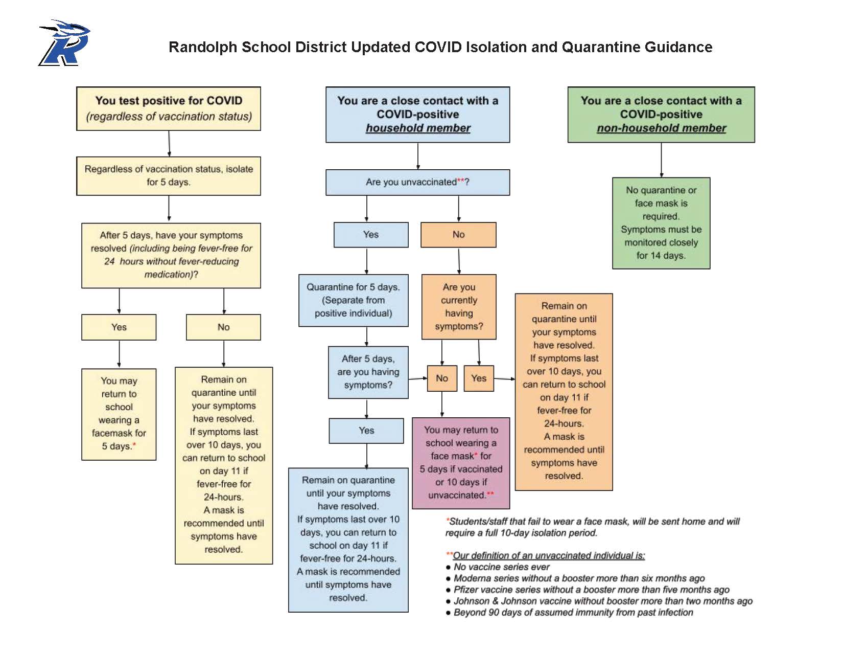 RSD Updated COVID Isolation and Quarantine Guidance